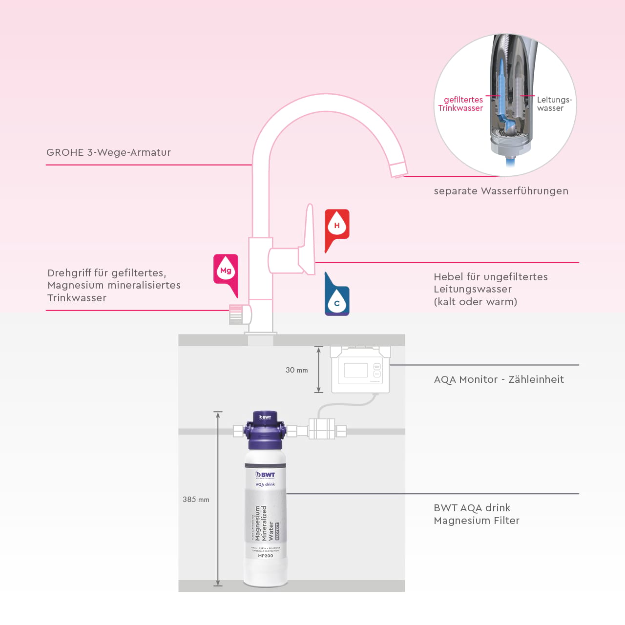 AQA drink Pure Urban