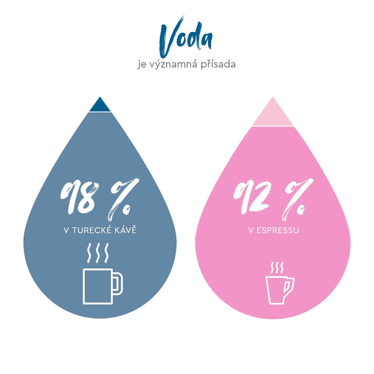 Wasser bedeutende Zutat