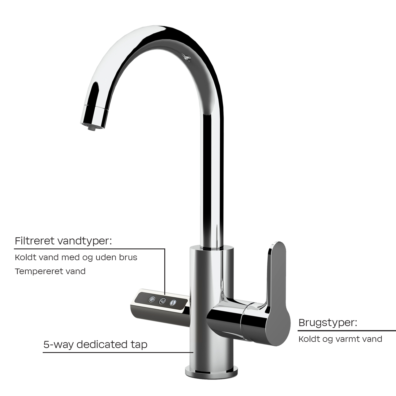 AQA drink vandhane med 5 vandtyper