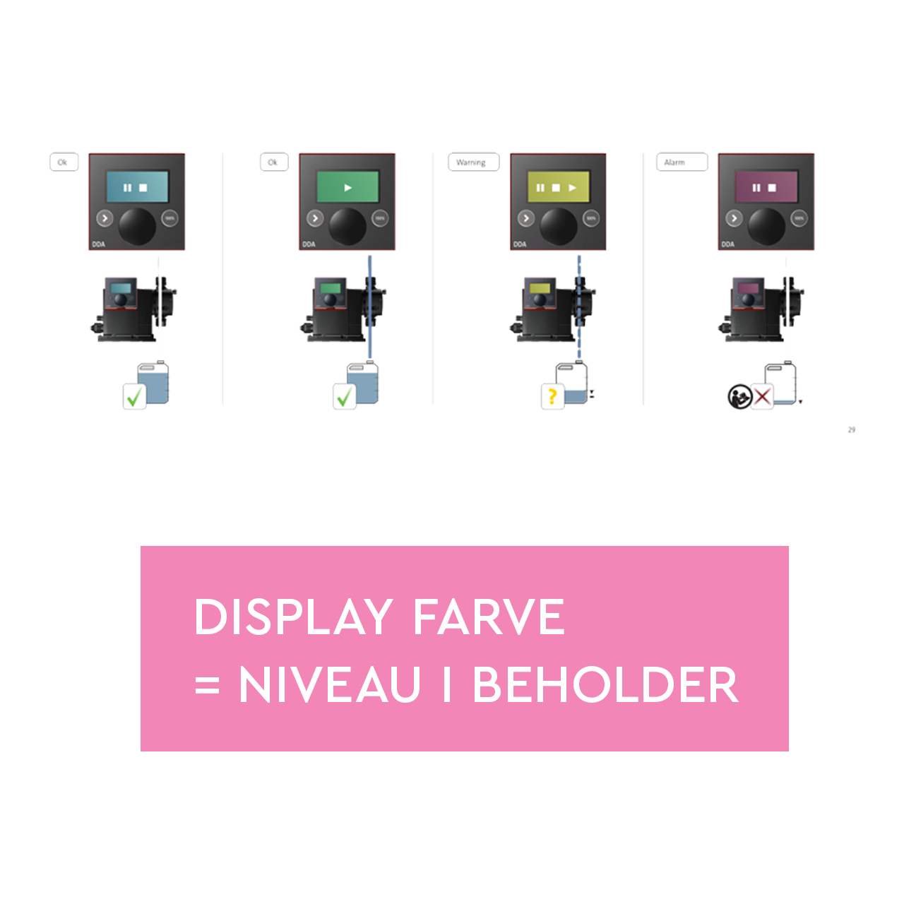 BWT DUC23 med niveaudisplay