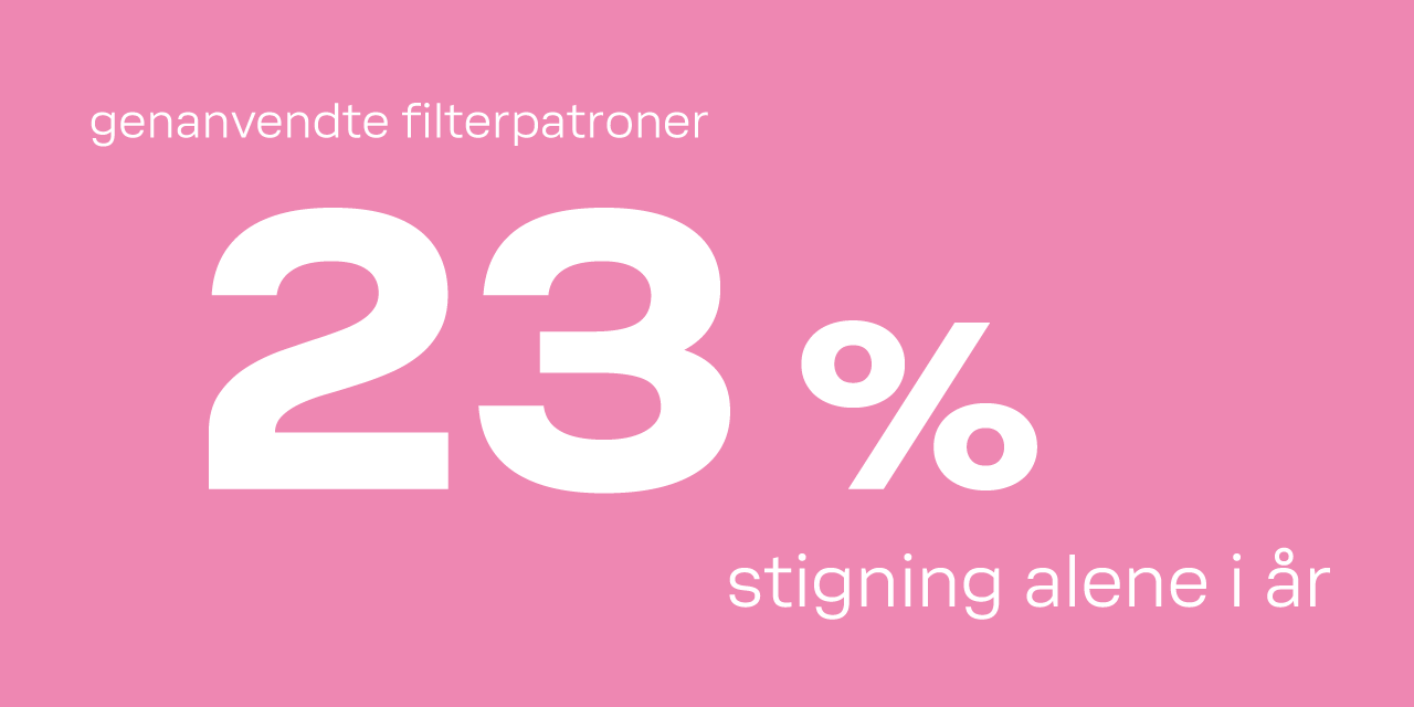 23 procent stigning i BWT filter-genanvendelse