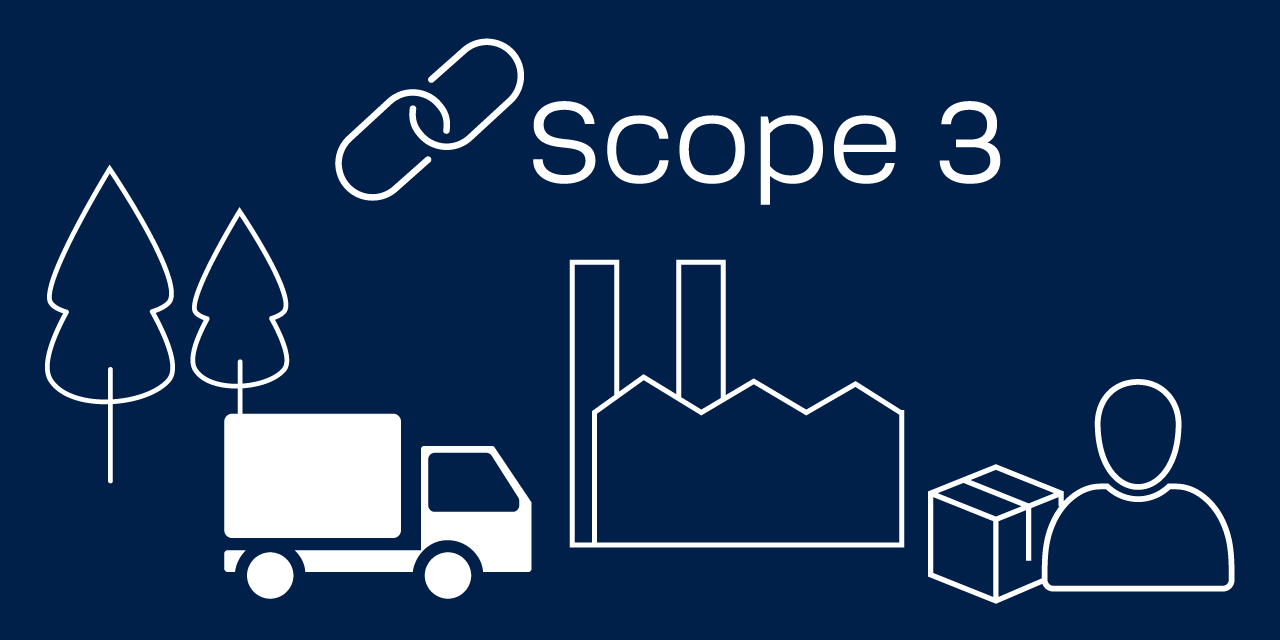 BWTs værdikæde – scope 3
