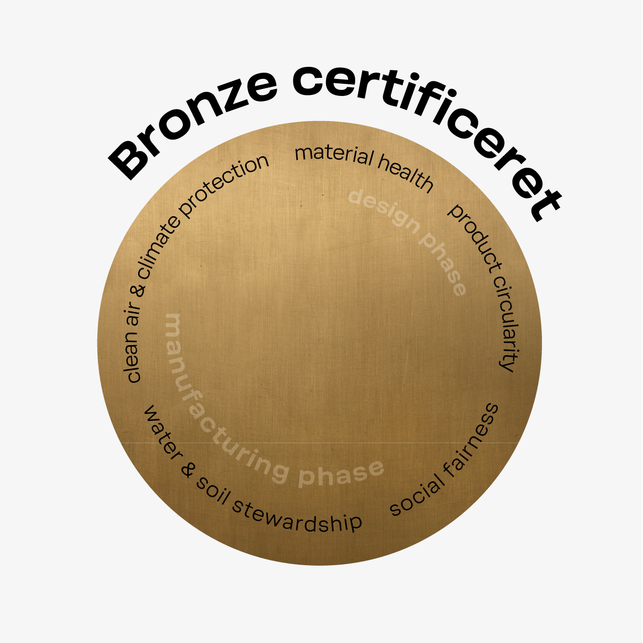 BWT er c2c bronze certificeret efter version 3.1