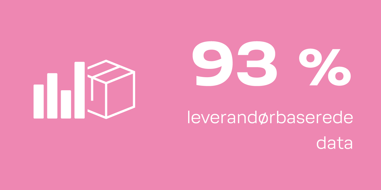 BWT klimarapporter – 93 procent levrandørbaserede data,