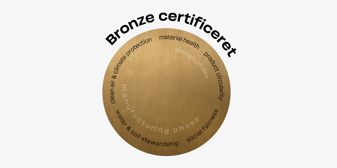 BWT er c2c bronze certificeret efter version 3.1