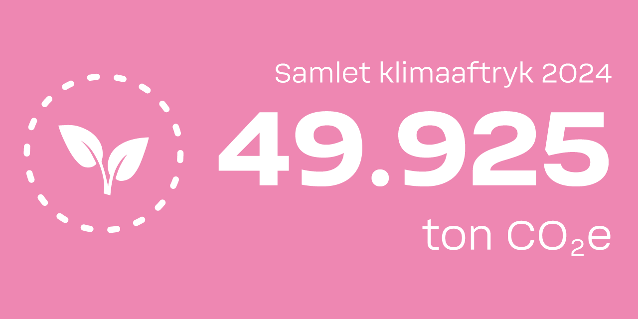 BWT klimarapporter – samlet klimaaftryk
