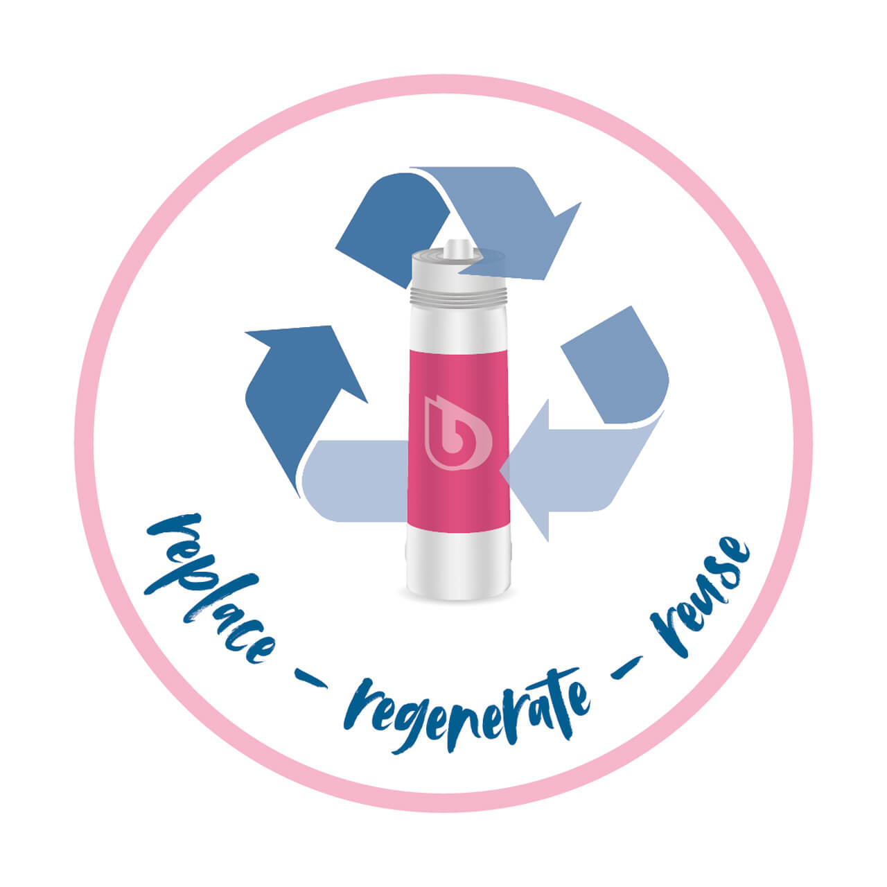 FilterRecyclingProzess Wiederverwenden statt wegschmeißen BWT