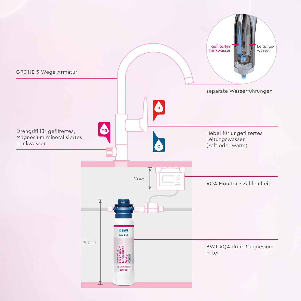 Aufbau AQA drink Pure