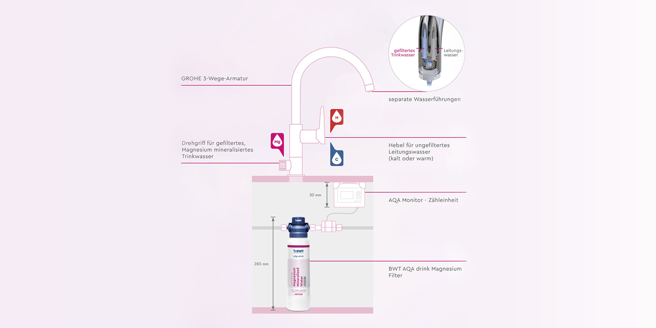 Aufbau AQA drink Pure