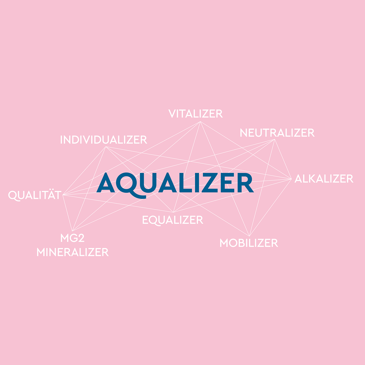AQUAlizer