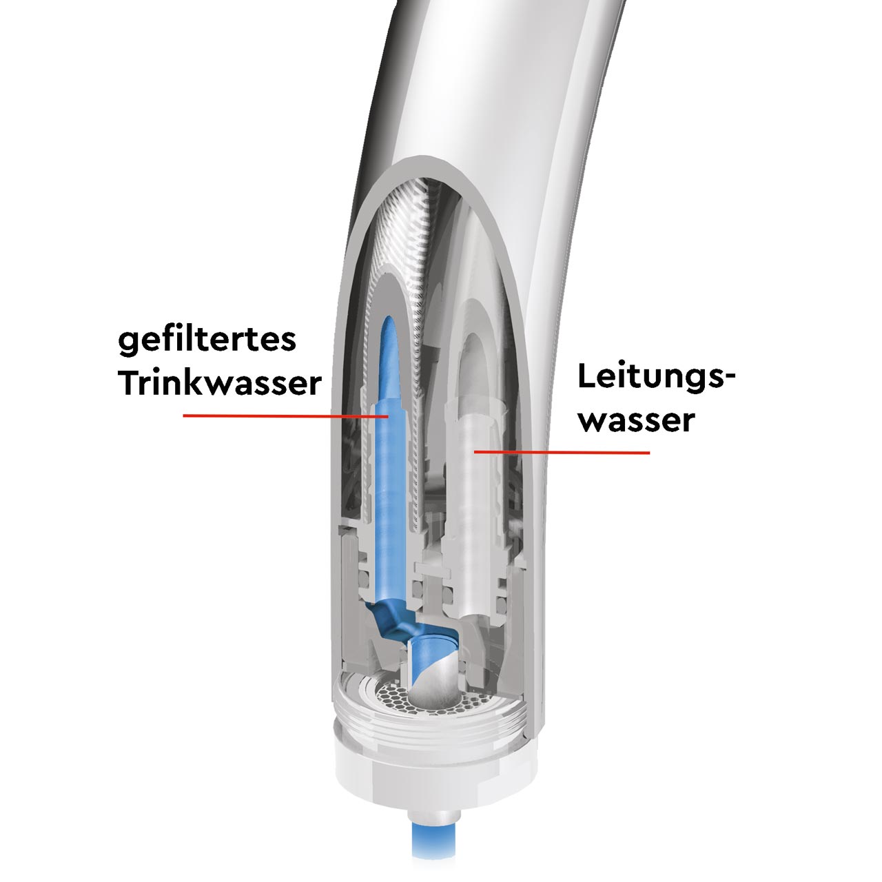 Armatur mit zwei Wasserleitungen