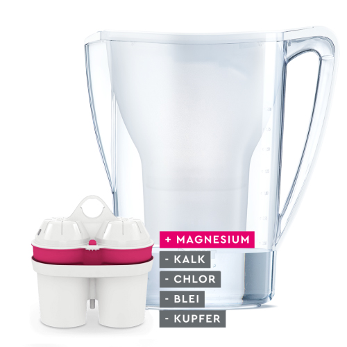 Tischwasserfilter inkl. Filter und deren Eigenschaften.