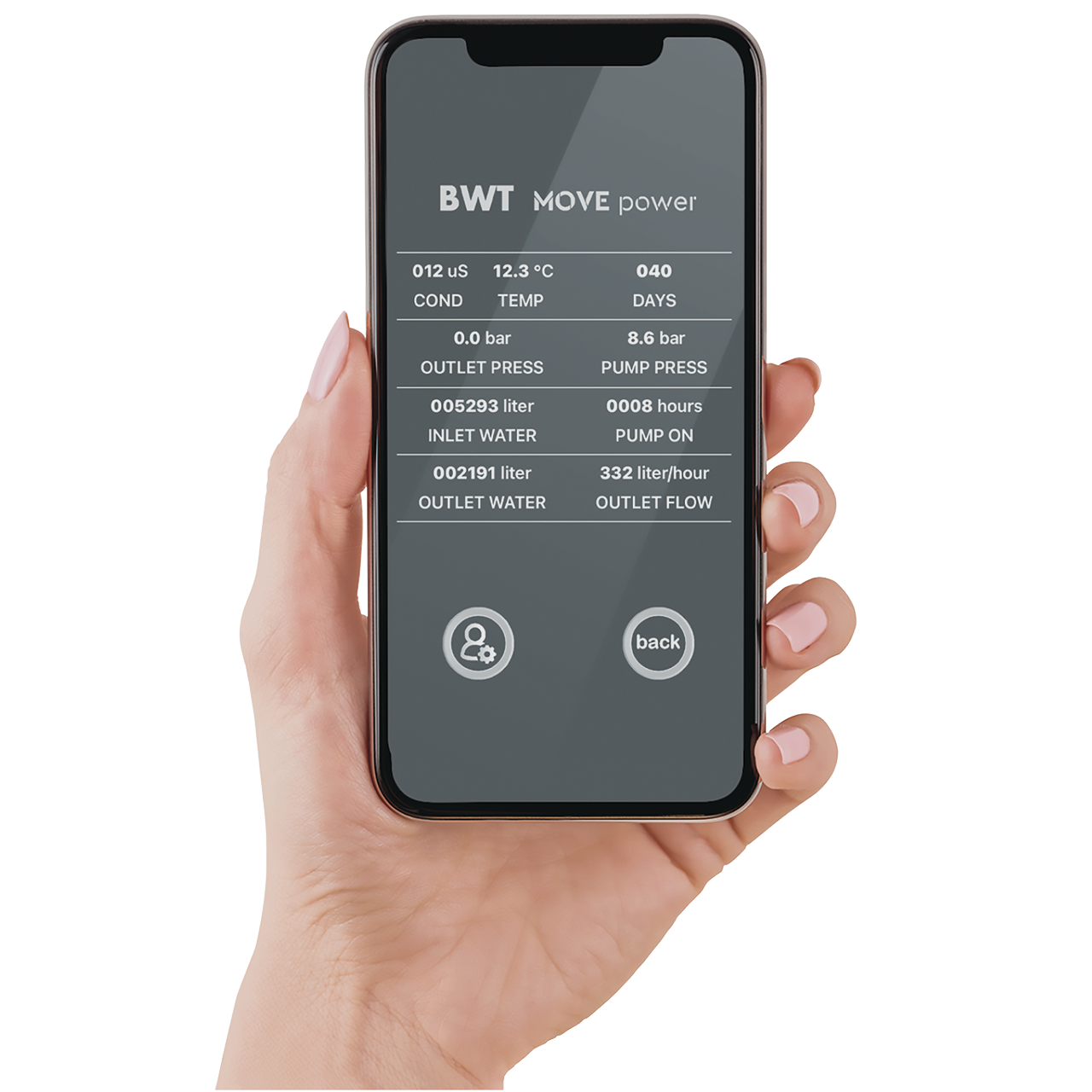 Heizungsschutz BWT AQA therm MOVE Power BWT