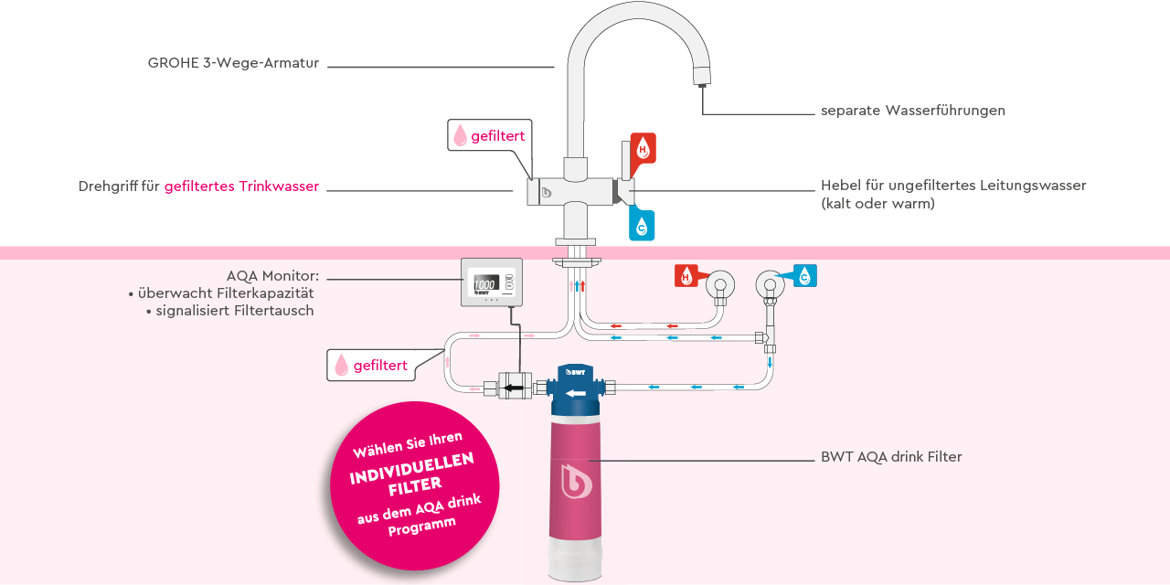 Küchenarmatur mit Filter AQA drink Pure 2.0