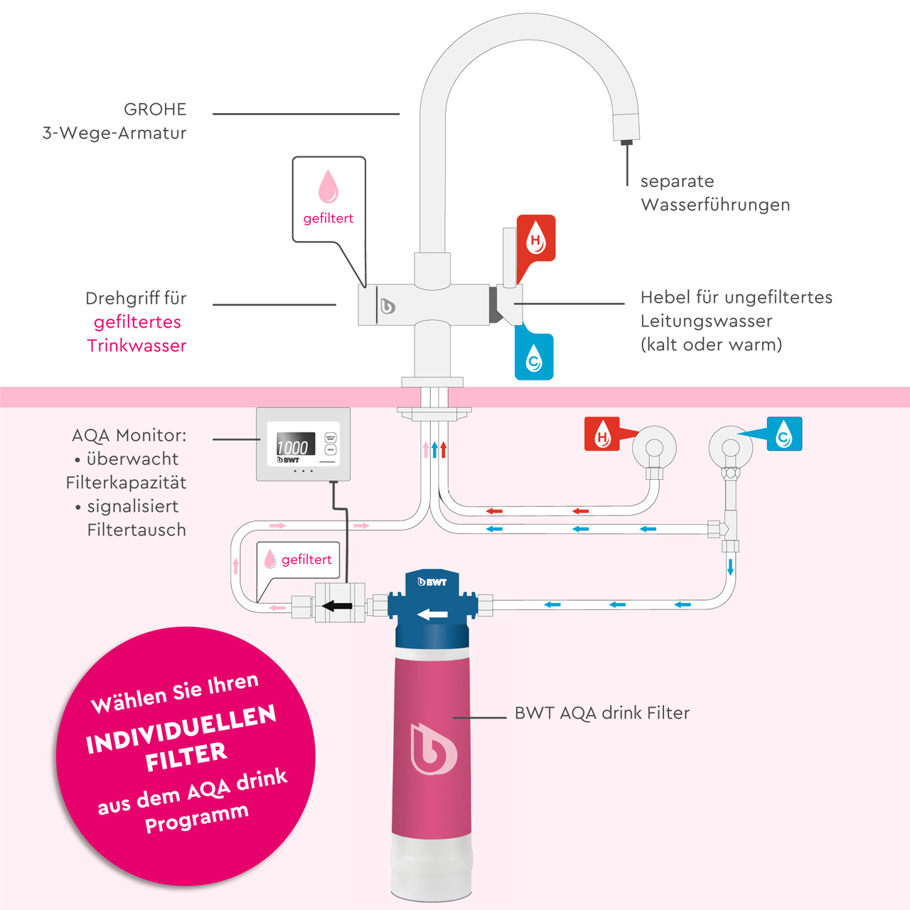 Küchenarmatur mit Filter AQA drink Pure 2.0