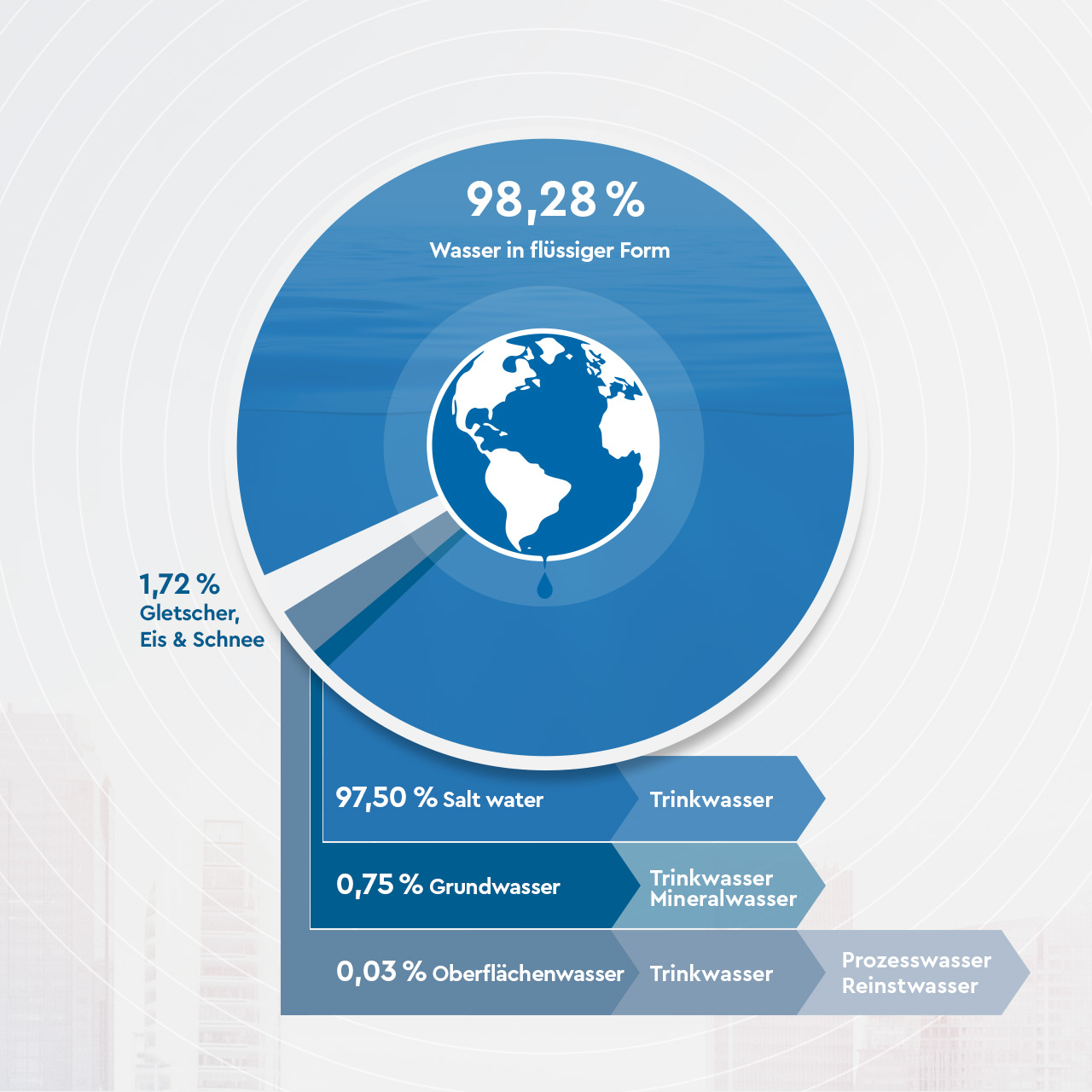 Infografik "Wasserressourcen"