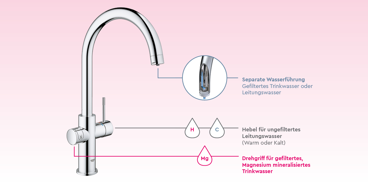 BWT AQA drink Pure Urban & Loft
