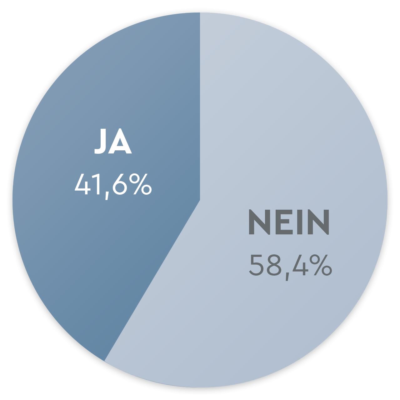 Ist Trinkwasser verderblich?