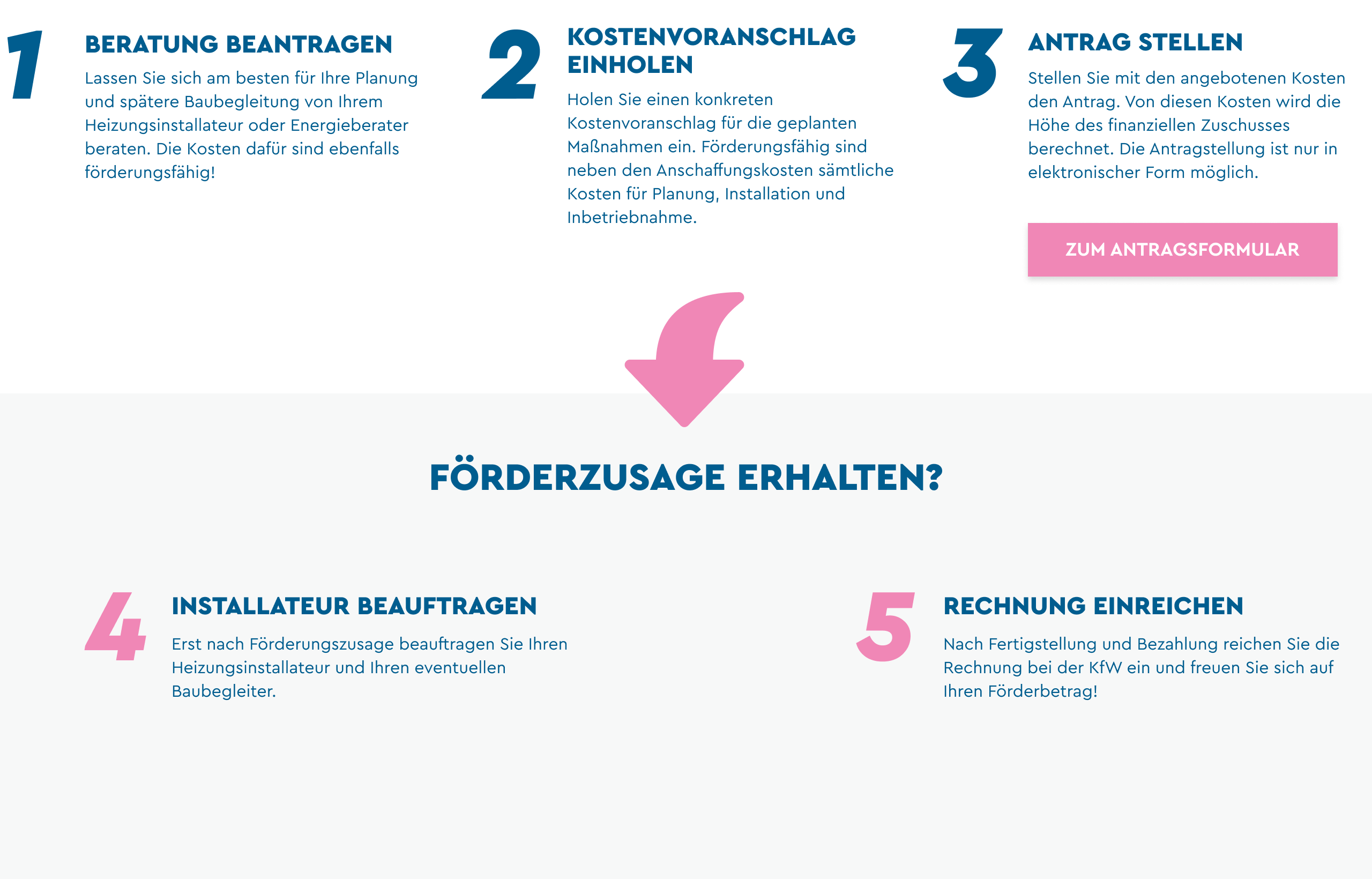 Förderung Schritt für Schritt