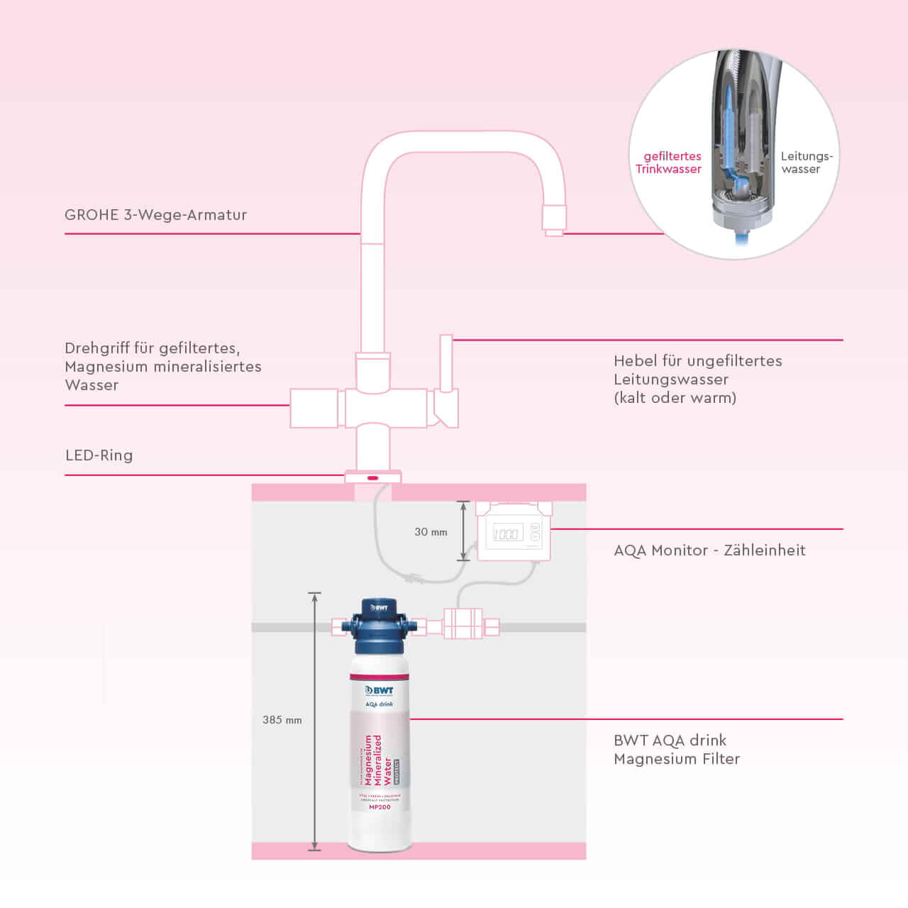 aqa drink pure u set bwt