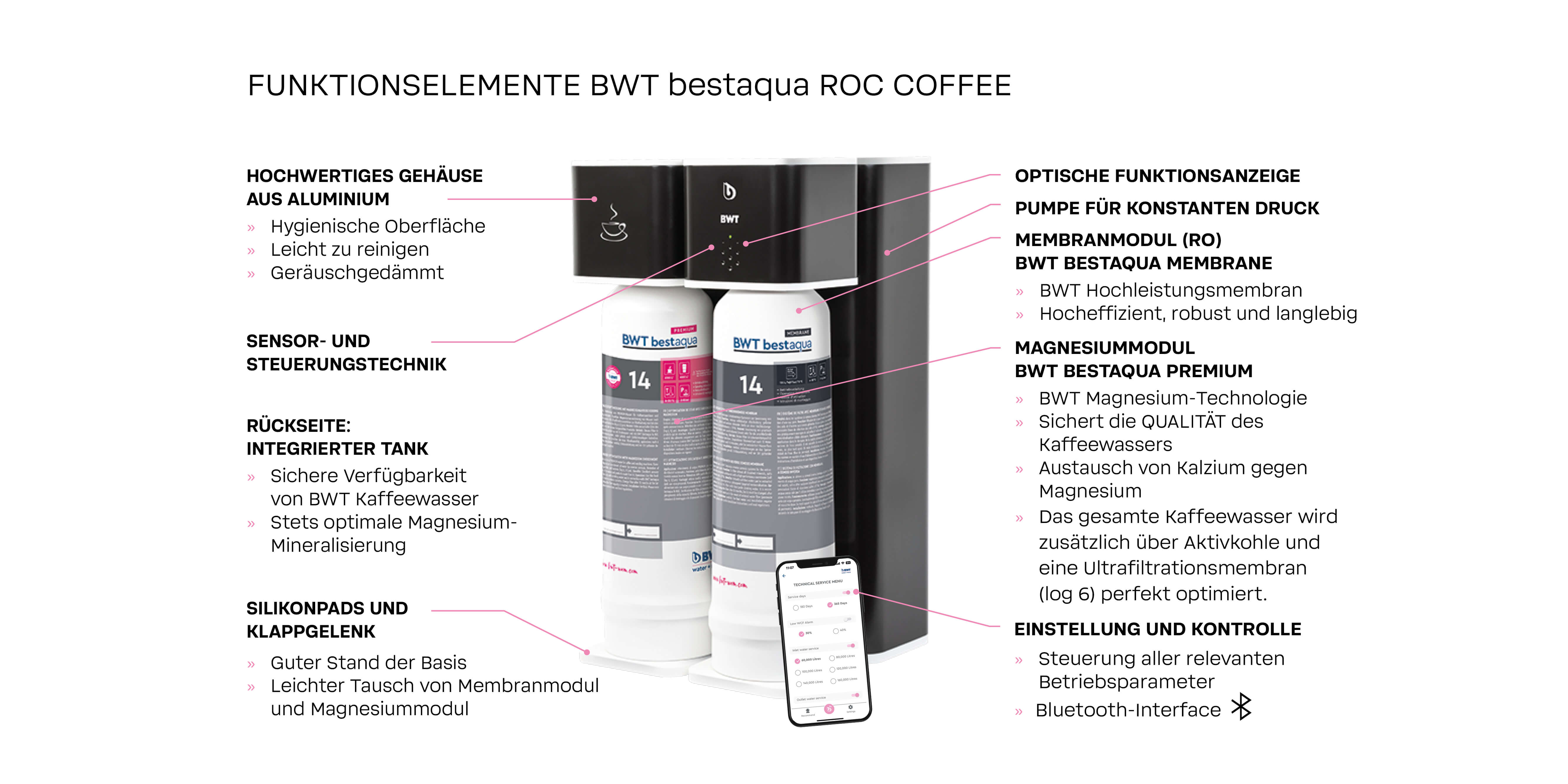 Wasserfilter für Kaffeemaschine - BWT bestaqua ROC COFFEE - BWT