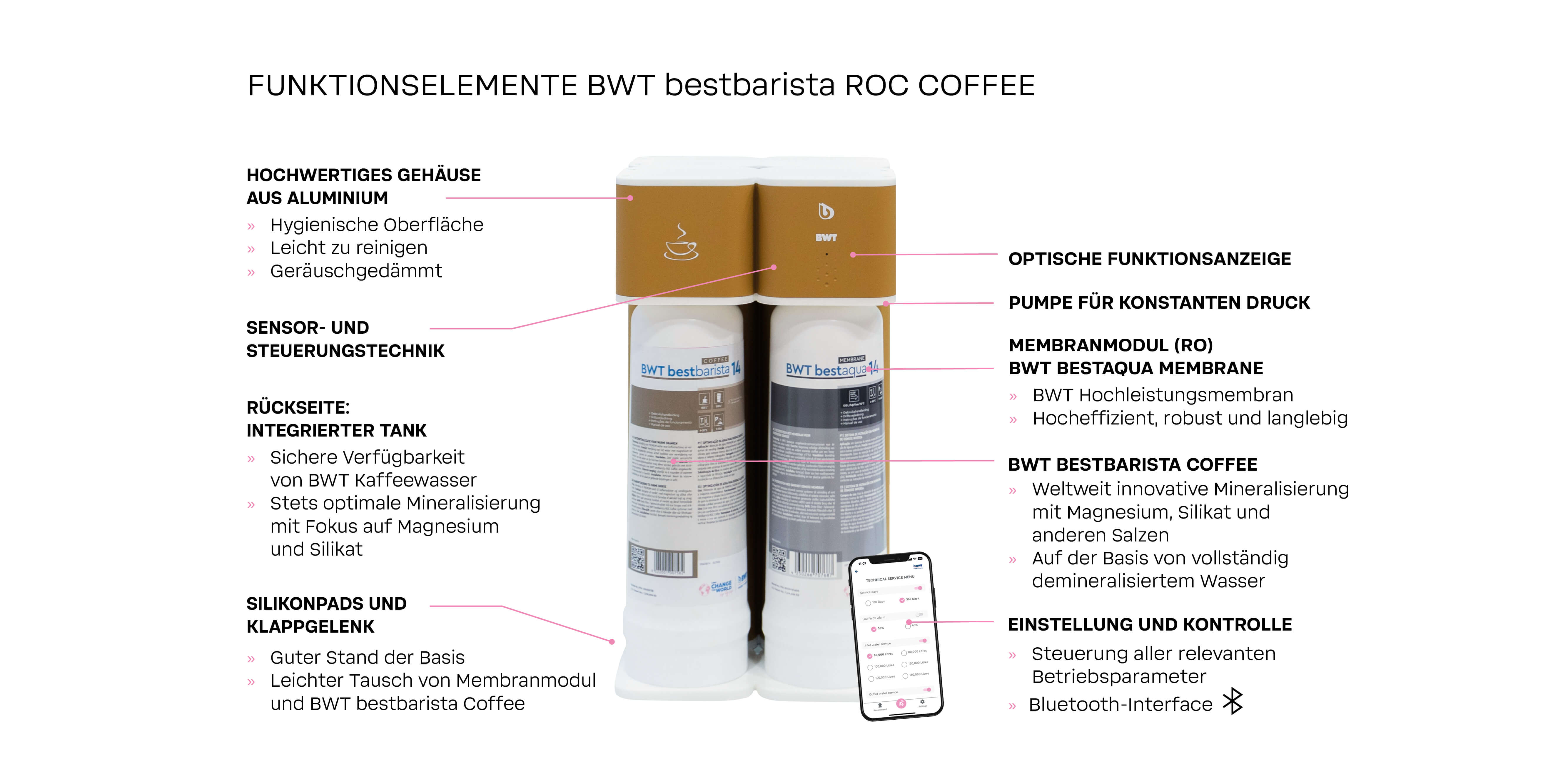 Wasserfilter für die Kaffeemaschine: BWT bestbarista ROC COFFEE - BWT