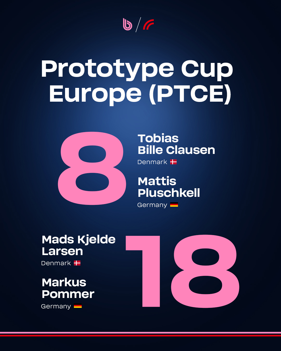 Mücke Motorsport Season Kick-Off 2026