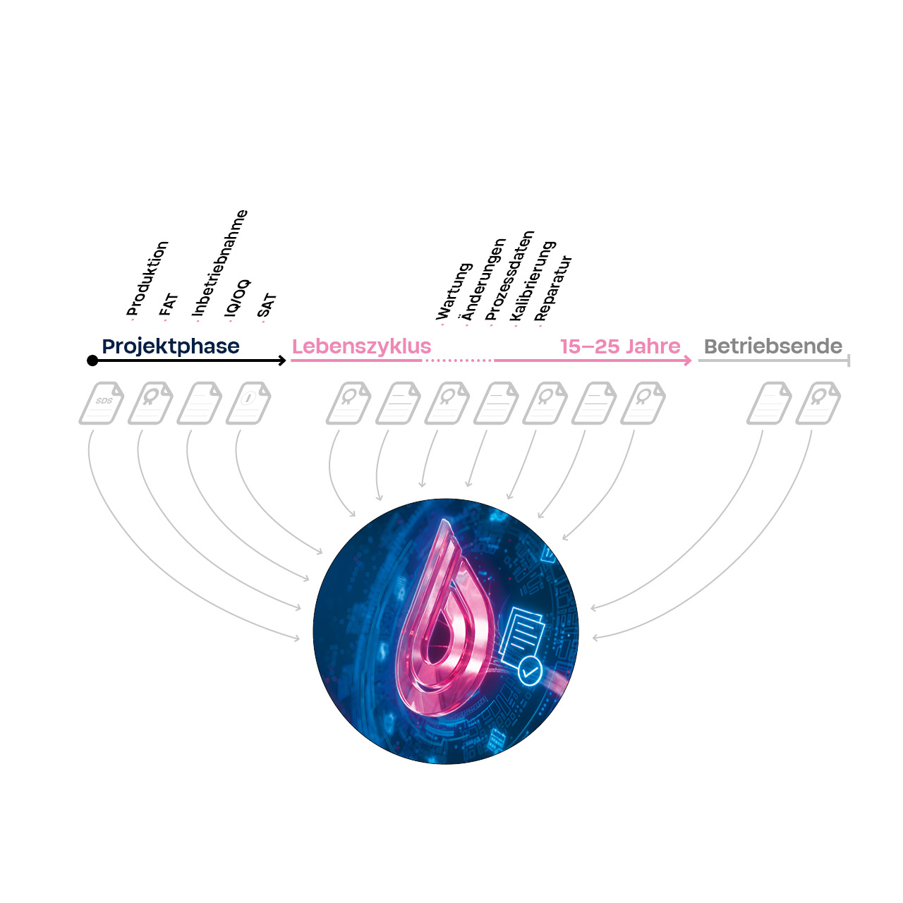 AUVigilant_All lifecycle data_DE_1280x1280