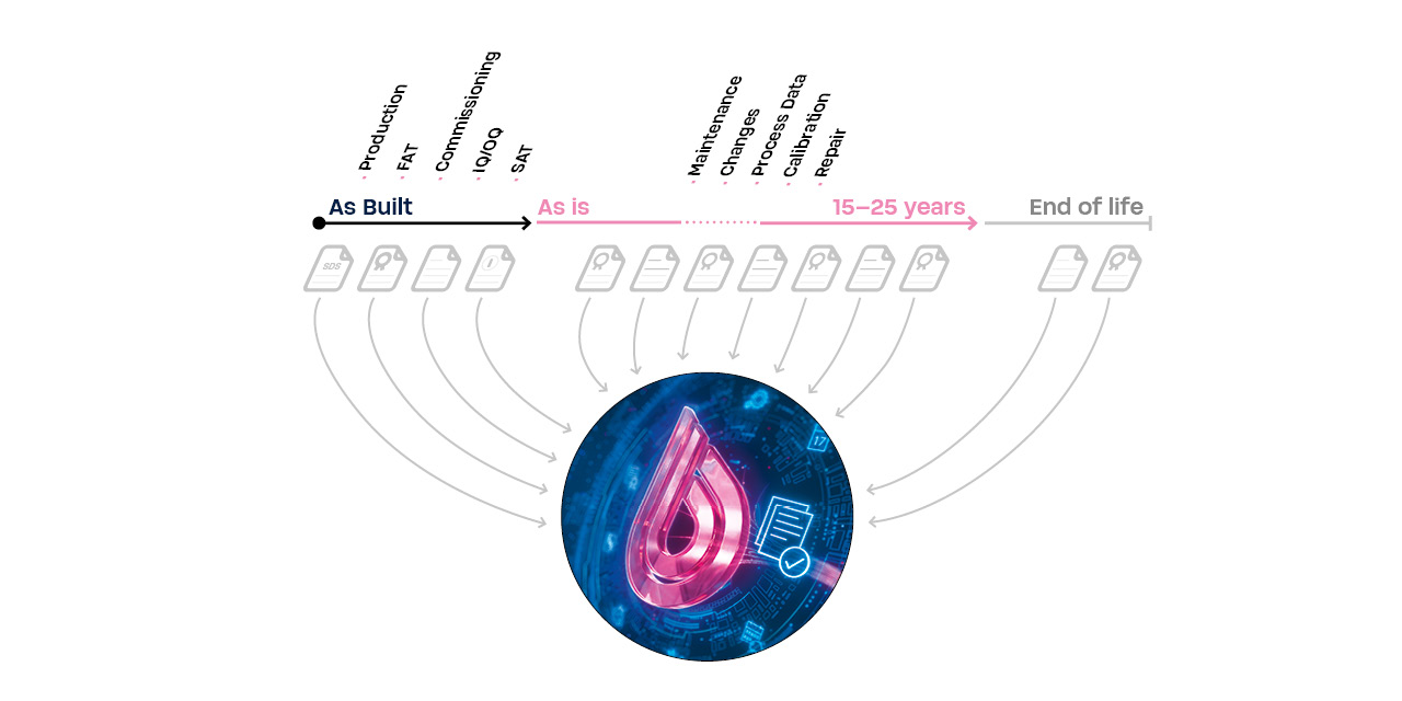 AUVigilant_All lifecycle data_DE_1280x640