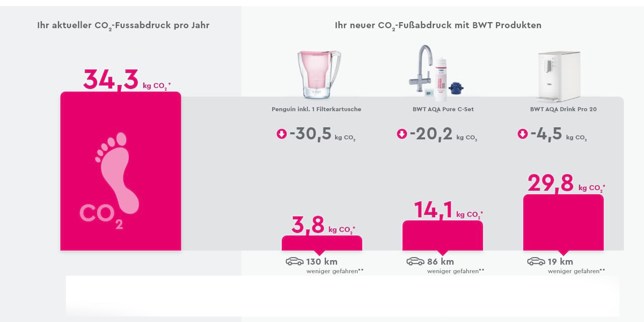 Consumer Comfort Orientated