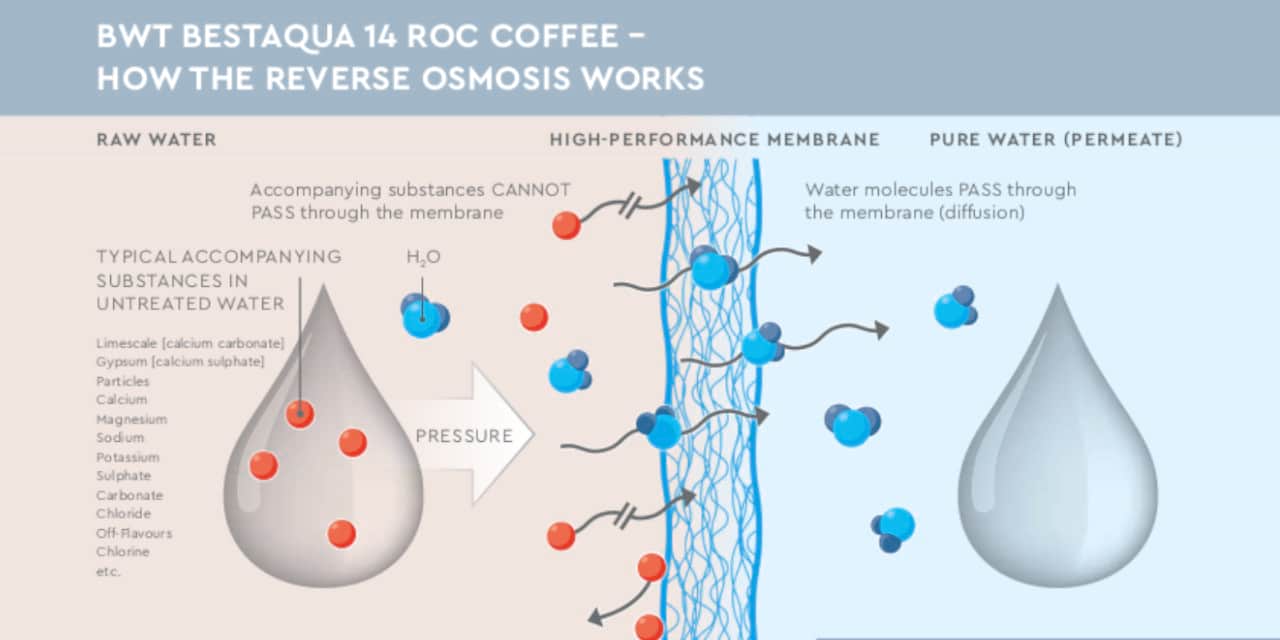 bestaqua 14 ROC Coffee | No.1 in Water - BWT