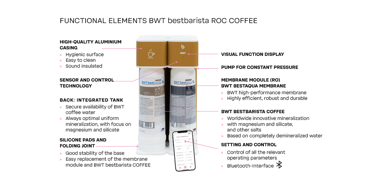 Functional elements