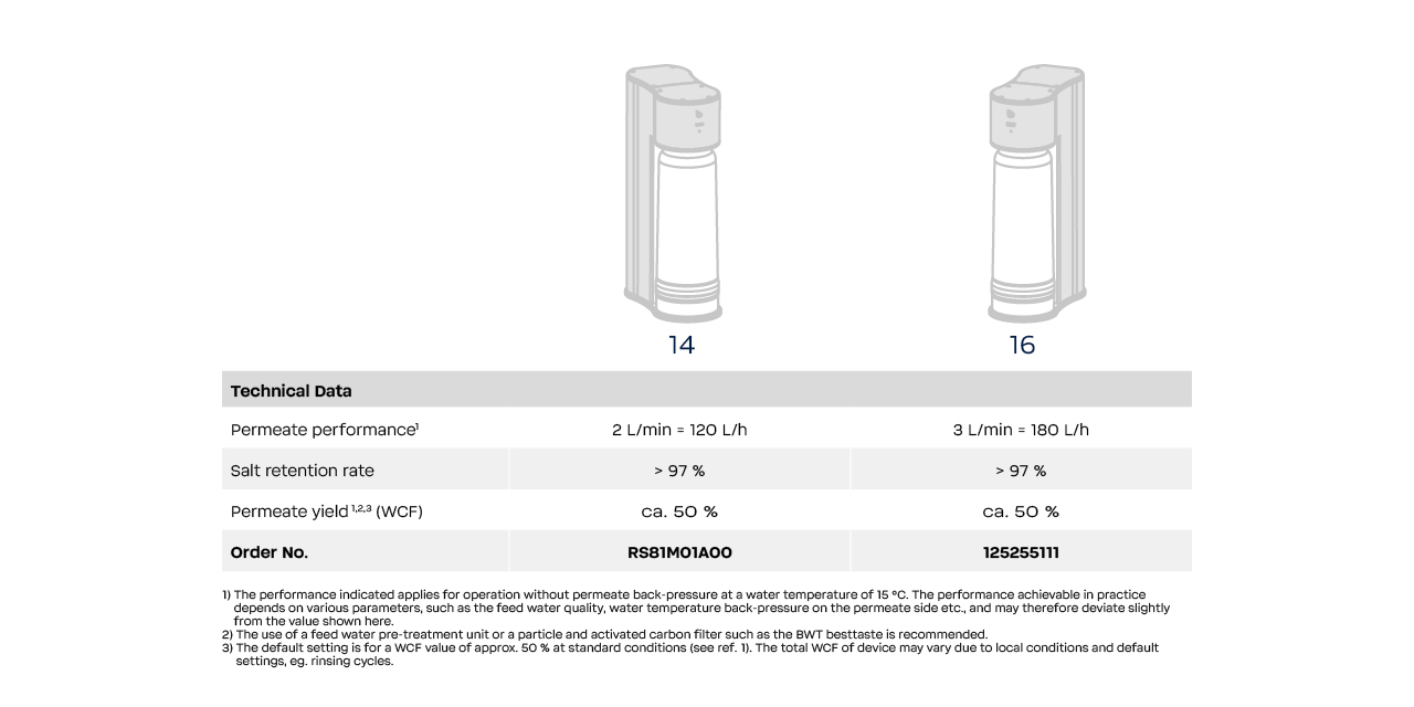 BWT bestaqua ROC - BWT
