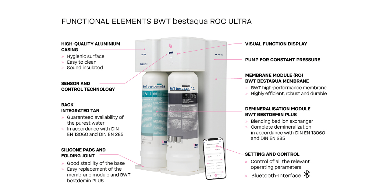 BWT bestaqua ROC ULTRA - BWT