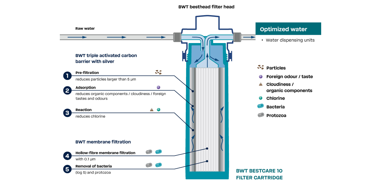 Filter cross-section