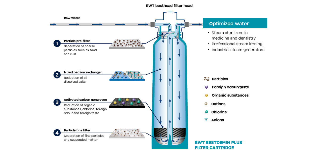Filter cross-section