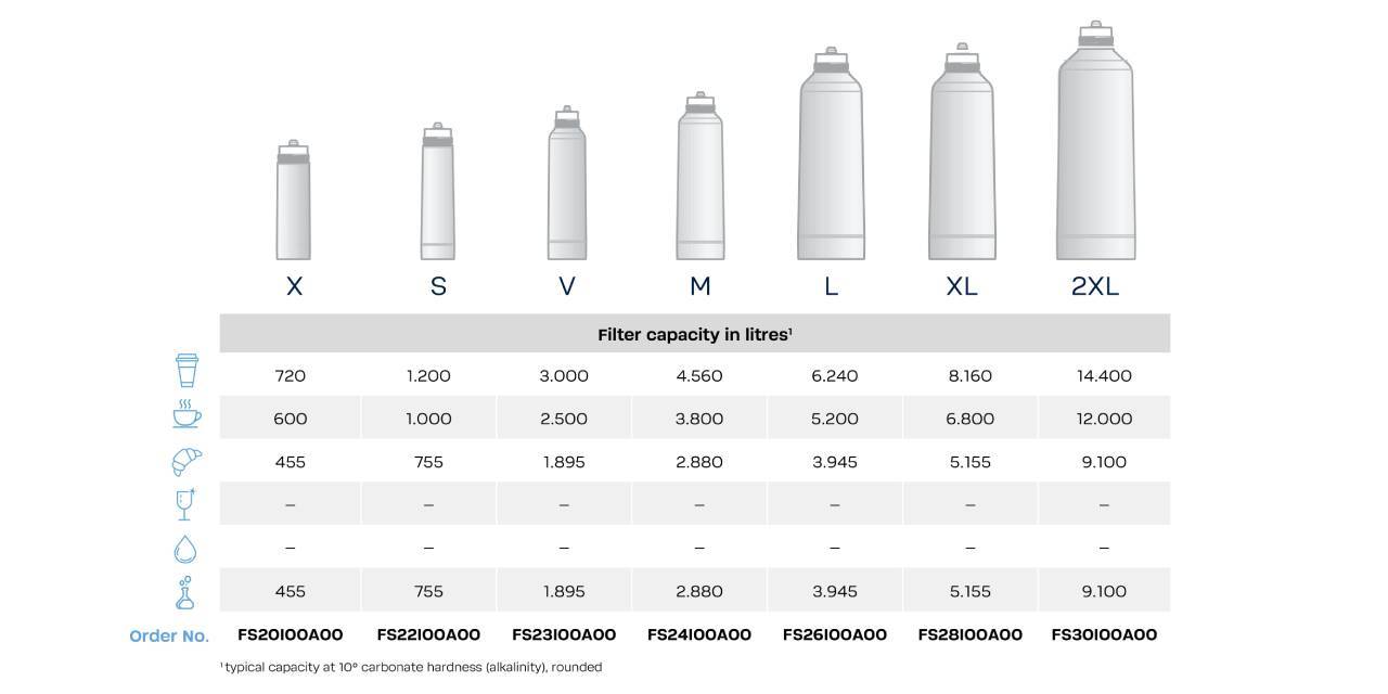 Bestmax filter cartridges