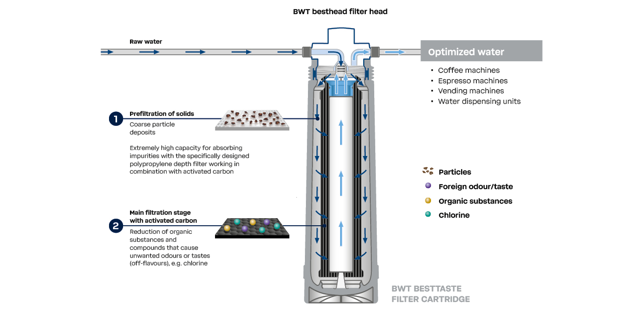 Filter cross-section