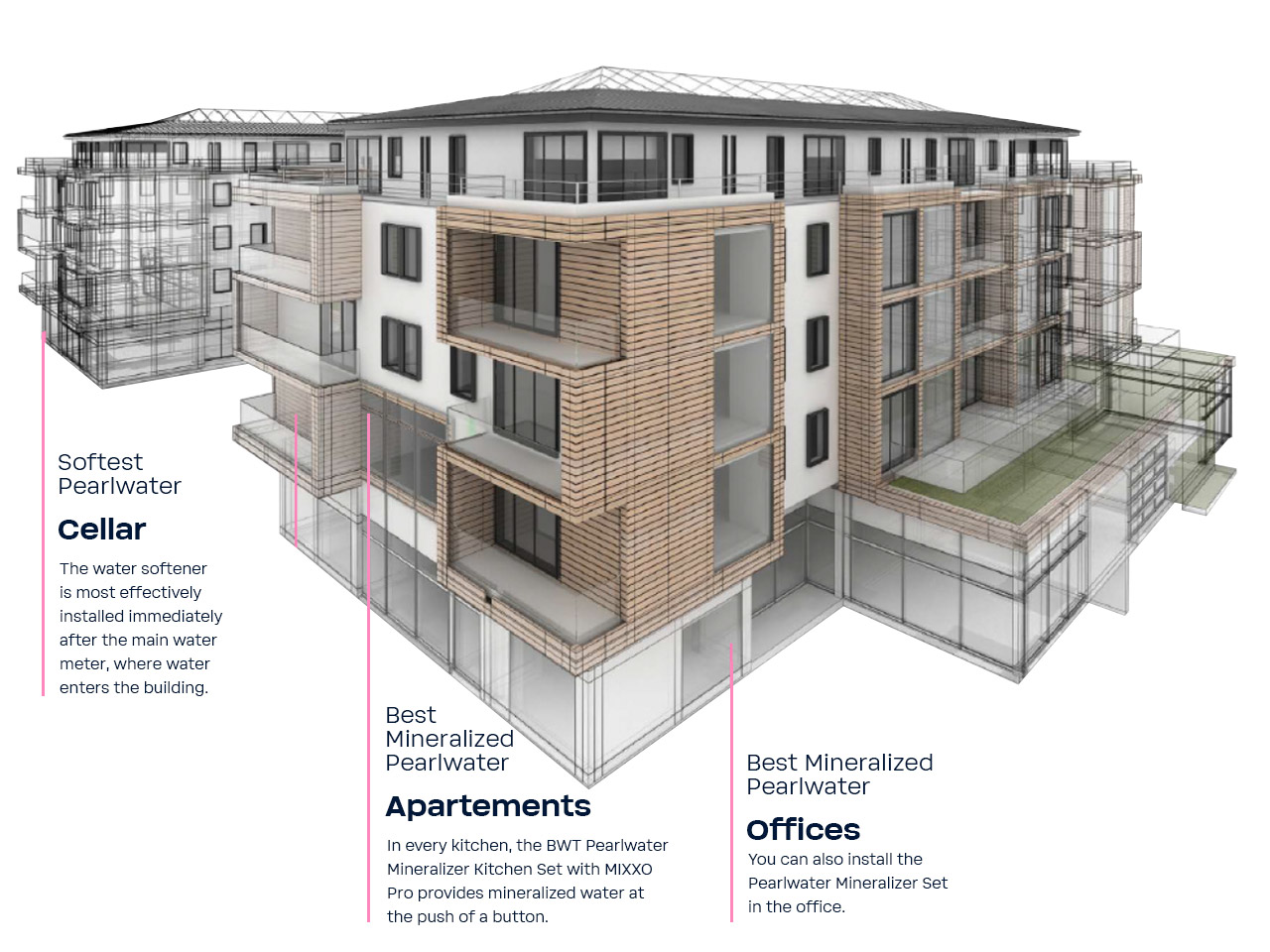 OnePipe Power for Apartment Houses and Commercial Usage - BWT