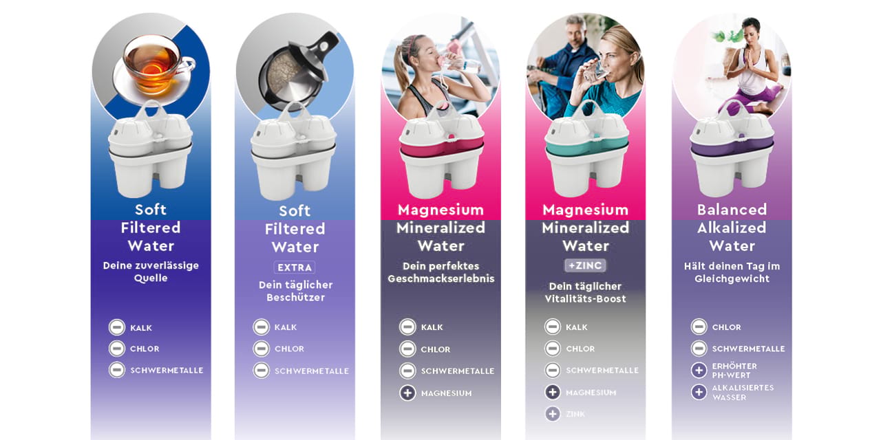 Technologie mit Kartuschen