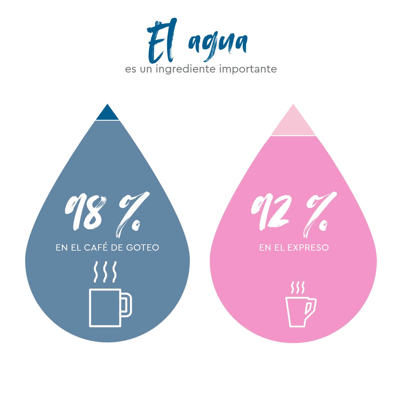 Wasser bedeutende Zutat