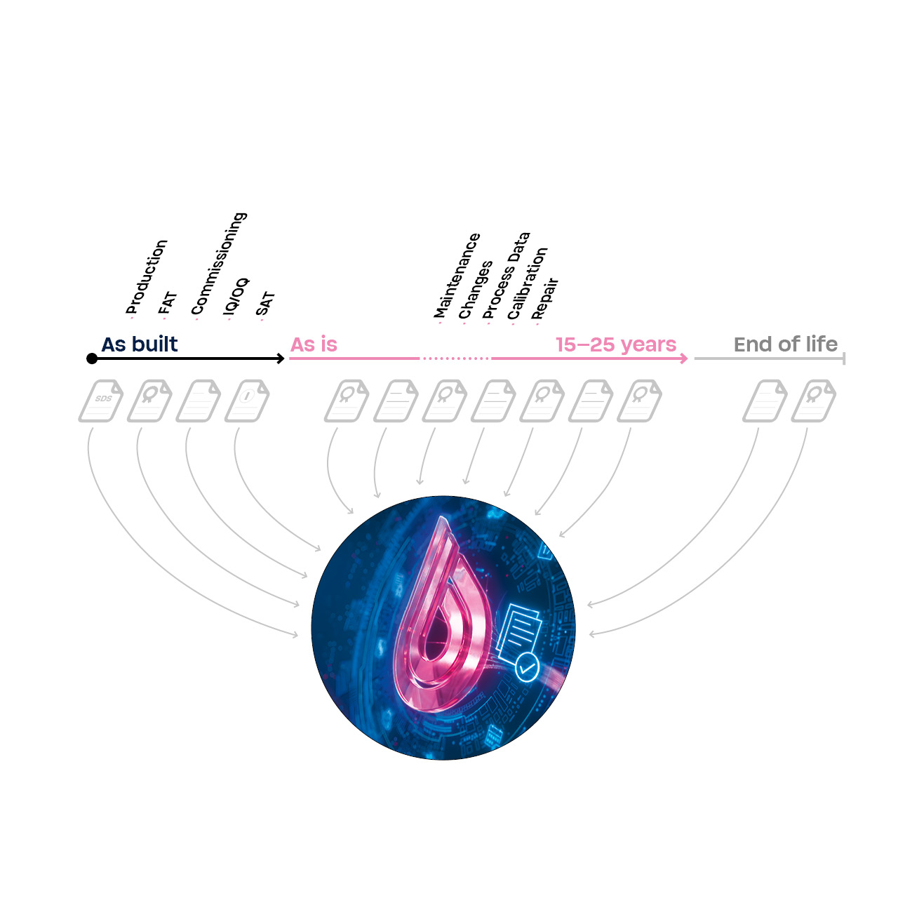 AUVigilant_All lifecycle data_EN_1280x1280