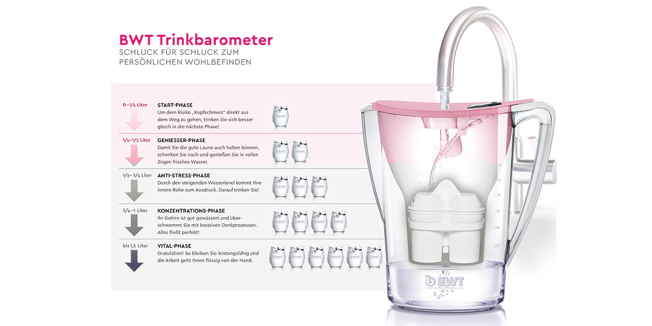 BWT Trinkbarometer