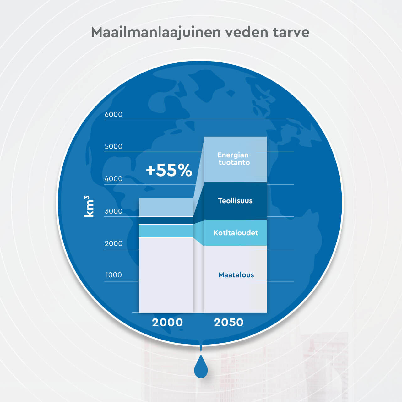 Infografik Wasserreserven