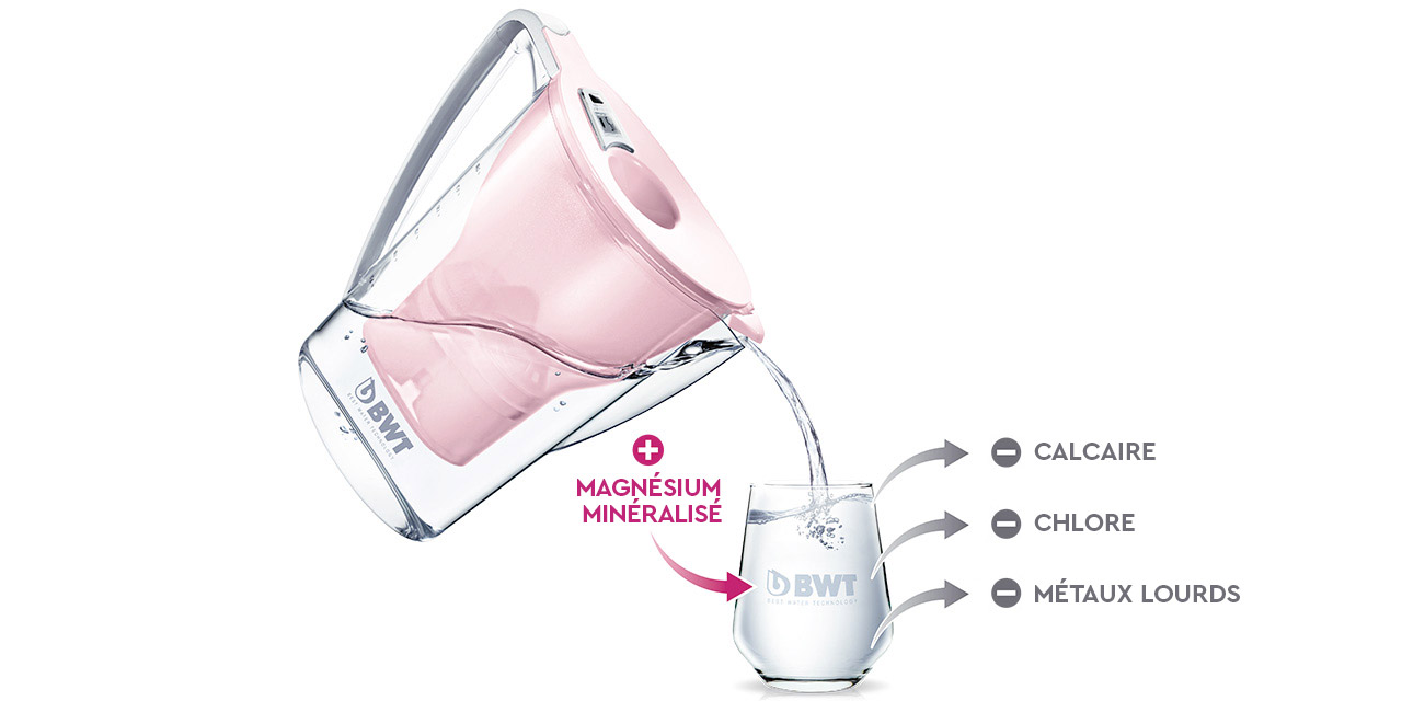 BWT Magnesium Mineralizer