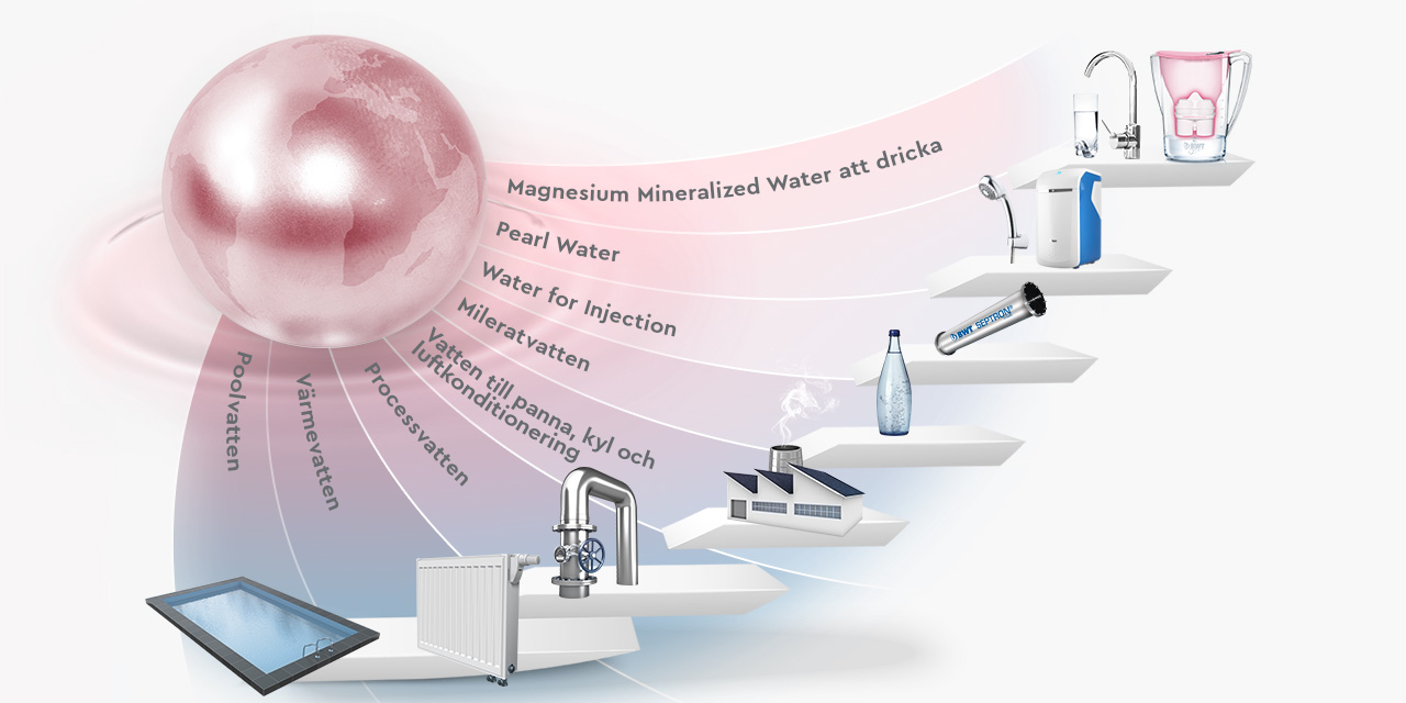 La technologie de l'eau pour tous les aspects de notre vie