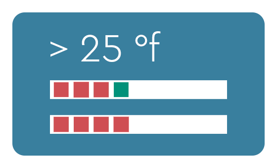 Teststreifen Auswertung dure +25°f