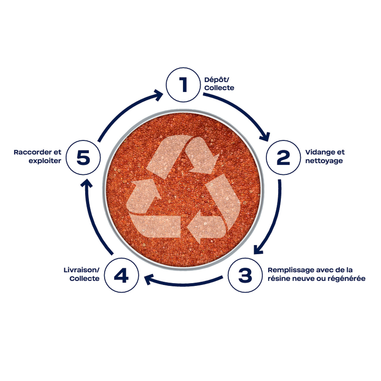 Vollentsalzung Ablauf