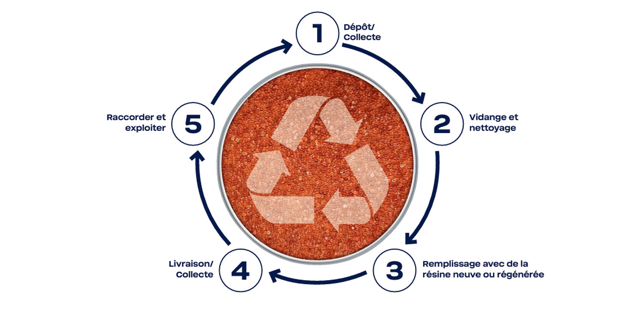 Vollentsalzung Ablauf