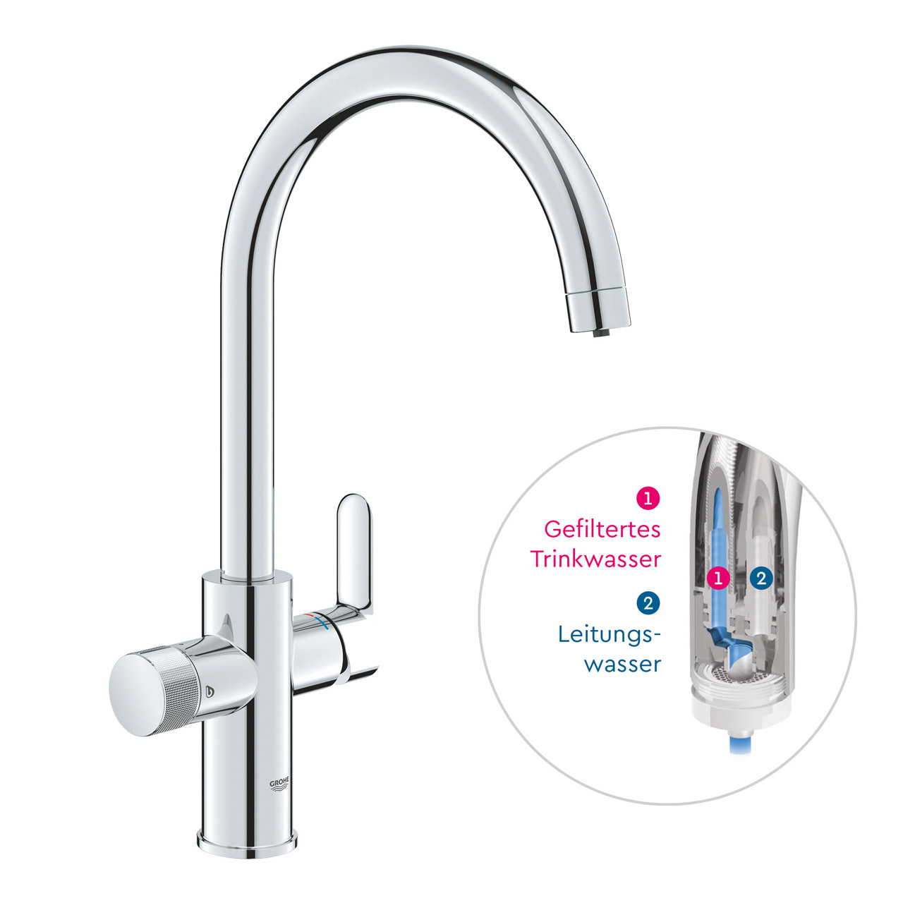 BWT AQA drink Pure 2.0 filtres sous évier